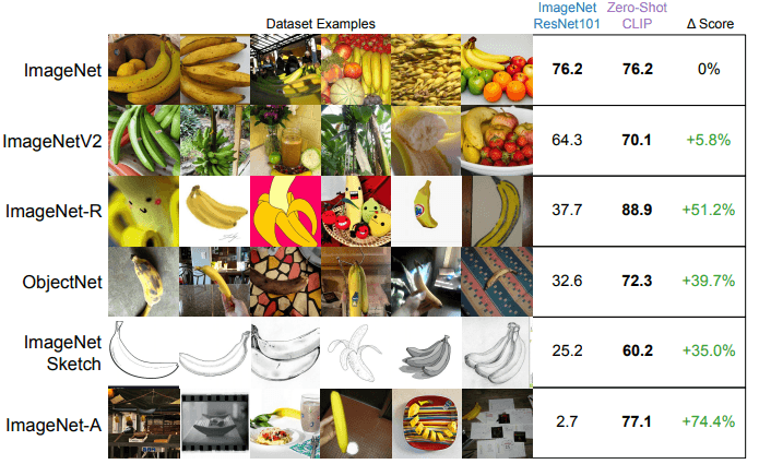 What is CLIP and why does it matter?